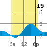 Laie Bay tide chart for Monday, June 15, 2026