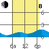 Laie Bay tide chart for Monday, June 8, 2026