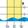 Laie Bay tide chart for Tuesday, June 9, 2026