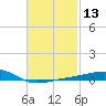 East Bay, Laird Bayou tide chart for Saturday, February 13, 2021