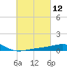 East Bay, Laird Bayou tide chart for Friday, March 12, 2021