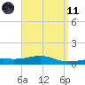 East Bay, Laird Bayou tide chart for Sunday, April 11, 2021