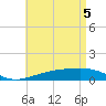 East Bay, Laird Bayou tide chart for Wednesday, May 5, 2021