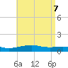 East Bay, Laird Bayou tide chart for Friday, May 7, 2021