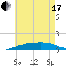 East Bay, Laird Bayou tide chart for Thursday, June 17, 2021