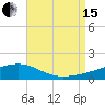 East Bay, Laird Bayou tide chart for Sunday, August 15, 2021
