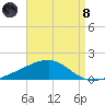 East Bay, Laird Bayou tide chart for Sunday, August 8, 2021