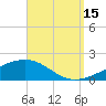 East Bay, Laird Bayou tide chart for Wednesday, September 15, 2021