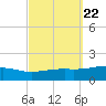 East Bay, Laird Bayou tide chart for Wednesday, September 22, 2021