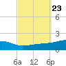 East Bay, Laird Bayou tide chart for Thursday, September 23, 2021