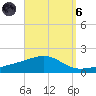 East Bay, Laird Bayou tide chart for Monday, September 6, 2021