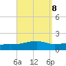 East Bay, Laird Bayou tide chart for Wednesday, September 8, 2021