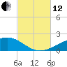 East Bay, Laird Bayou tide chart for Tuesday, October 12, 2021