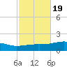 East Bay, Laird Bayou tide chart for Tuesday, October 19, 2021