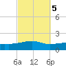 East Bay, Laird Bayou tide chart for Tuesday, October 5, 2021