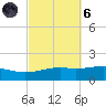 East Bay, Laird Bayou tide chart for Wednesday, October 6, 2021