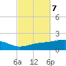 East Bay, Laird Bayou tide chart for Thursday, October 7, 2021
