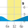 East Bay, Laird Bayou tide chart for Saturday, October 9, 2021