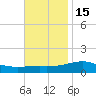 East Bay, Laird Bayou tide chart for Monday, November 15, 2021