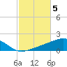 East Bay, Laird Bayou tide chart for Friday, November 5, 2021