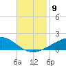 East Bay, Laird Bayou tide chart for Tuesday, November 9, 2021