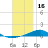 East Bay, Laird Bayou tide chart for Thursday, December 16, 2021