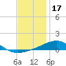 East Bay, Laird Bayou tide chart for Friday, December 17, 2021