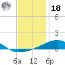 East Bay, Laird Bayou tide chart for Saturday, December 18, 2021