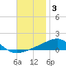 East Bay, Laird Bayou tide chart for Friday, December 3, 2021