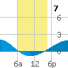 East Bay, Laird Bayou tide chart for Tuesday, December 7, 2021