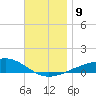 East Bay, Laird Bayou tide chart for Thursday, December 9, 2021