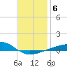 East Bay, Laird Bayou tide chart for Thursday, January 6, 2022