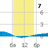 East Bay, Laird Bayou tide chart for Friday, January 7, 2022