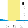 East Bay, Laird Bayou tide chart for Saturday, January 8, 2022