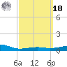 East Bay, Laird Bayou tide chart for Friday, March 18, 2022