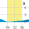 East Bay, Laird Bayou tide chart for Thursday, March 3, 2022
