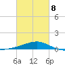 East Bay, Laird Bayou tide chart for Tuesday, March 8, 2022