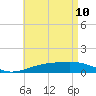 East Bay, Laird Bayou tide chart for Tuesday, May 10, 2022