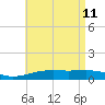 East Bay, Laird Bayou tide chart for Wednesday, May 11, 2022