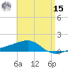 East Bay, Laird Bayou tide chart for Sunday, May 15, 2022