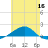 East Bay, Laird Bayou tide chart for Thursday, June 16, 2022