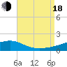 East Bay, Laird Bayou tide chart for Thursday, August 18, 2022