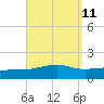 East Bay, Laird Bayou tide chart for Sunday, September 11, 2022