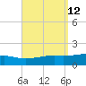 East Bay, Laird Bayou tide chart for Monday, September 12, 2022