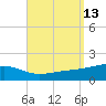 East Bay, Laird Bayou tide chart for Tuesday, September 13, 2022