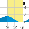 East Bay, Laird Bayou tide chart for Monday, September 5, 2022