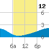 East Bay, Laird Bayou tide chart for Wednesday, October 12, 2022