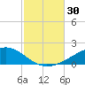 East Bay, Laird Bayou tide chart for Sunday, October 30, 2022
