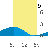 East Bay, Laird Bayou tide chart for Wednesday, October 5, 2022