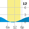East Bay, Laird Bayou tide chart for Saturday, November 12, 2022